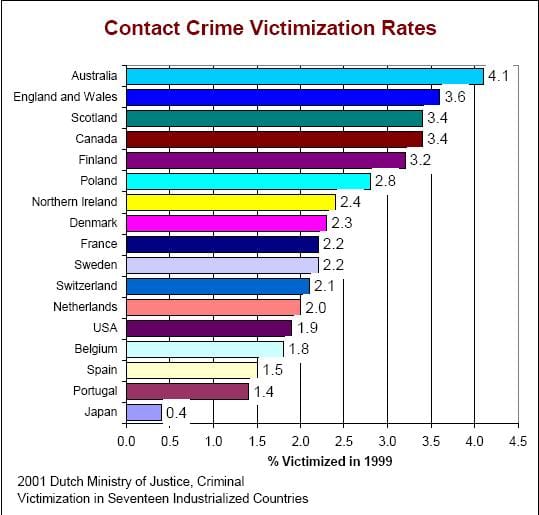 Contact Crime Per Country