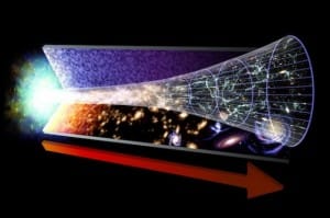 The forward-in-time expansion part of the two universes model. 