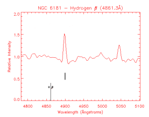 Emission from Galaxy NGC 5181. The bright, hydrogen ß line should be at but it's at