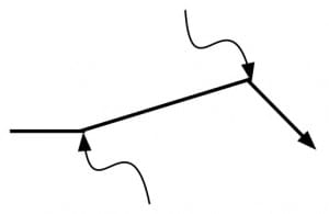 A standard way to think of quantum scattering is that the particle is scattered by invisible bits of light (virtual photons), the wavy lines. In this view, the force that pushes two flat surfaces together is from a slight deficiency in the amount of invisible light in the small space between them.